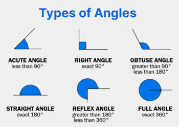 types-of-angles