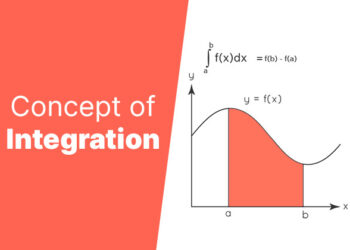 Concept of Integration