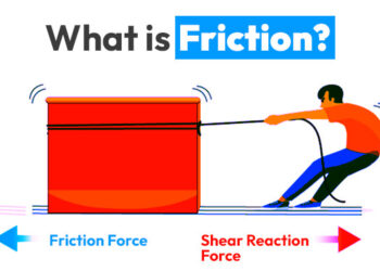 What is Friction?