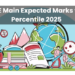 JEE Main Expected Marks vs Percentile 2025