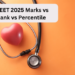 NEET 2025 Marks vs Rank vs Percentile