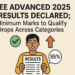 JEE Advanced 2025 Results Declared; Minimum Marks to Qualify Drops Across Categories