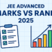 JEE Advanced Marks vs Ranks 2025