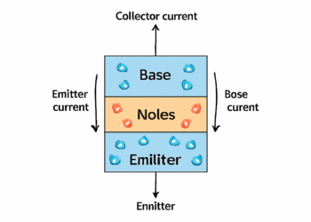 How does a transistor work
