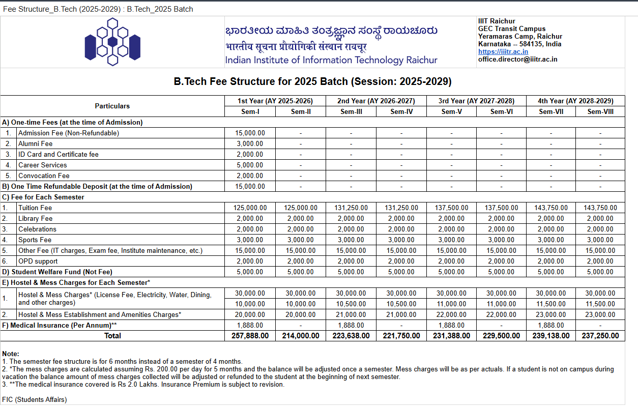 IIIT Raichur B.Tech Fee Structure 2025