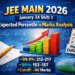 JEE Main 2026 January 24 Shift 1 Expected Percentile vs Marks (Analysis)