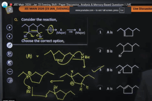 JEE Main Exam 2026 January 23 Shift 2 Paper with Answer Key & Solutions: Live Updates