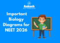 Important Biology Diagrams for NEET 2026