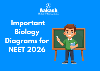 Important Biology Diagrams for NEET 2026