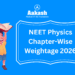 NEET Physics Chapter-Wise Weightage 2026