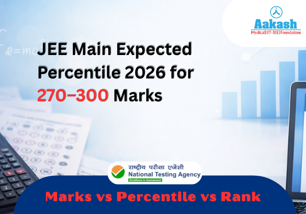 JEE Main Expected Percentile 2026 for 270–300 Marks