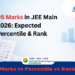 95 Marks in JEE Main 2026: Expected Percentile & Rank