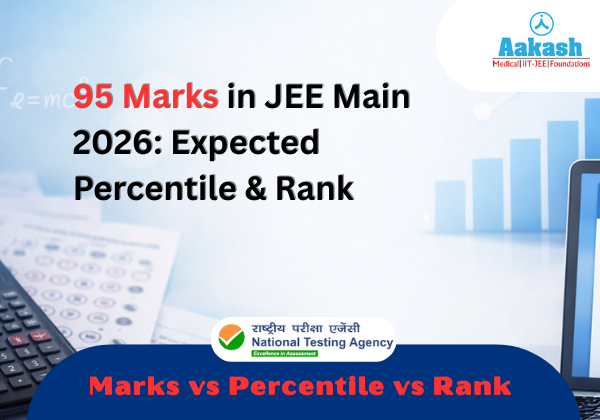 95 Marks in JEE Main 2026: Expected Percentile & Rank