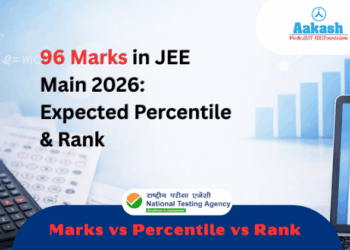 96 Marks in JEE Main 2026: Expected Percentile & Rank