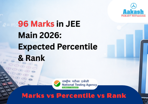 96 Marks in JEE Main 2026: Expected Percentile & Rank