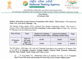 JEE Main Paper 2 Result 2026 (Out) – Scorecard, AIR, Percentile & Download Link