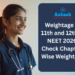 Weightage of 11th and 12th in NEET 2026