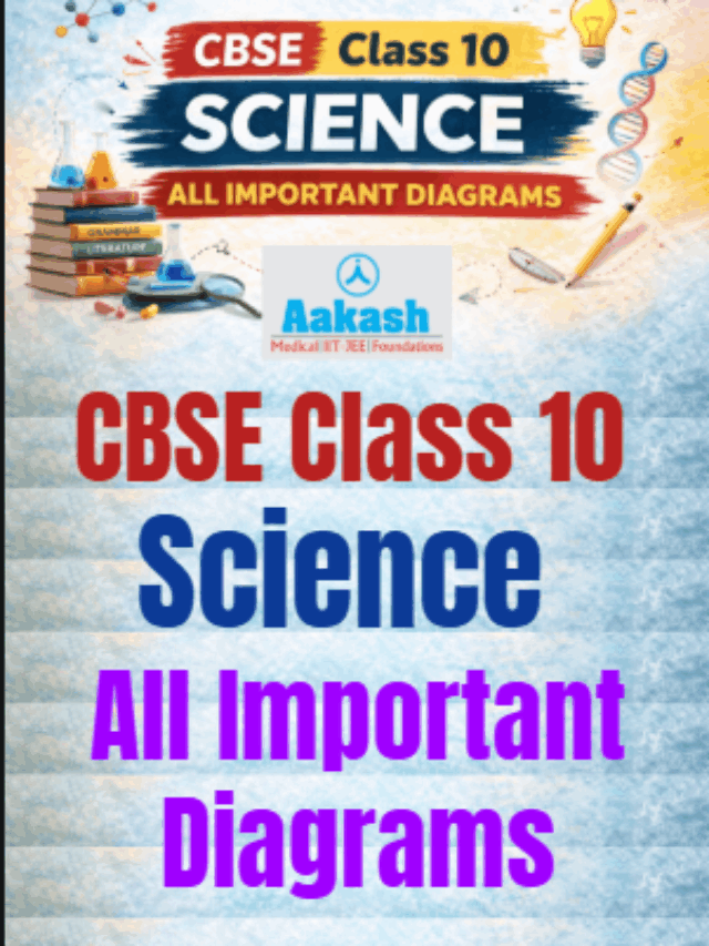 Important Diagrams for Class 10 Science Question Paper