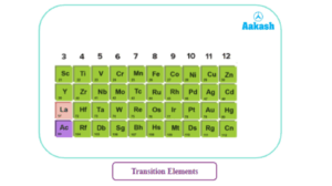 periodic table