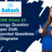 ICSE Class 10 Biology Question Paper 2026 Expected Questions & Diagrams