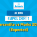 JEE Main 4 April shift 1 Percentile vs Marks 2026 (Expected)
