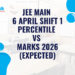JEE Main 6 April shift 1 Percentile vs Marks 2026 (Expected)