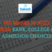 600 Marks in NEET 2026 Rank, College & Admission Chances