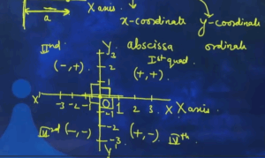 What Are Quadrants and How Do the Signs Work in Coordinate Geometry Class 9?