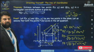 Coordinate Geometry Class 9 diagram