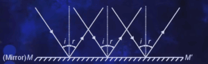 Regular Reflection Diagram
