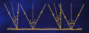 Diffused/Irregular Reflection Diagram: