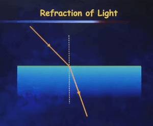Refraction of Light Class 10